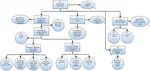 AACE: Automated Assurance Case Environment for Aerospace Certification