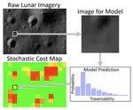 Analyzing Lunar Imagery Using Computer Vision Models to Improve Path Planning