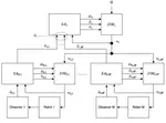 Learning Hierarchical Control Systems for Autonomous Systems with Energy Constraints