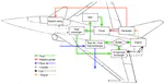Early Design Exploration of Aerospace Systems Using Assume-Guarantee Contracts