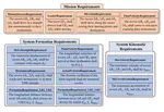 Contract-Based Hierarchical Modeling and Traceability of Heterogeneous Requirements